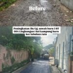 Pemkot Bandar Lampung Genjot 200 Ruas Jalan pada 2026, Delapan Dibangun Rigid Beton