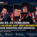 1.288 Lulusan Siap Jadi Lokomotif Kemajuan Sumatera dan Indonesia