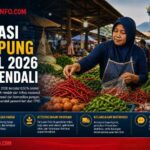 Inflasi Lampung April 2026 Terkendali, Tekanan Harga Dipicu Komoditas Pangan