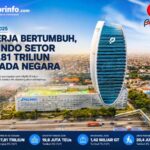 RUPS 2025 Kinerja Bertumbuh, Pelindo Setor Rp. 7,81 Triliun Kepada Negara