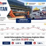 Kereta Api Jadi Primadona, Mobilitas Transportasi Lampung April 2026 Bergerak Dinamis