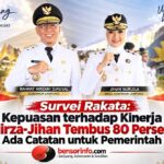 Survei Rakata: Kepuasan terhadap Kinerja Mirza-Jihan Tembus 80 Persen, Ada Catatan untuk Pemerintah